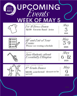  Week of May 5